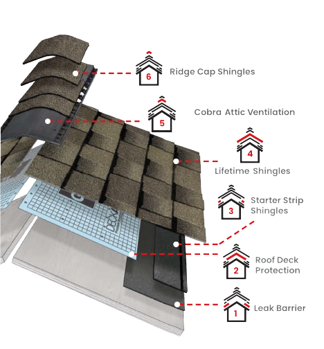 Arica Roofing & Construction LLCImages